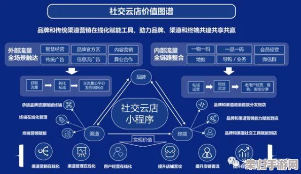 在线a:如何在数字时代提升个人品牌影响力与社交媒体营销技巧 在线a:如何在数字时代提升个人品牌影响力与社交媒体营销技巧