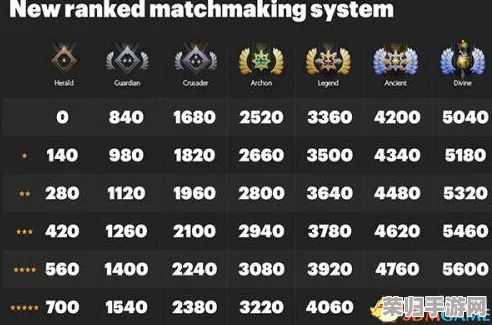Dota2天梯:积分与段位全攻略,各层级晋升所需积分解析! Dota2天梯:积分与段位全攻略,各层级晋升所需积分解析!