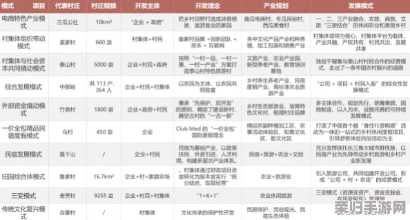 国产一产二产三产区别:用户深刻解析如何区分各产业的特点与发展现状 国产一产二产三产区别:用户深刻解析如何区分各产业的特点与发展现状