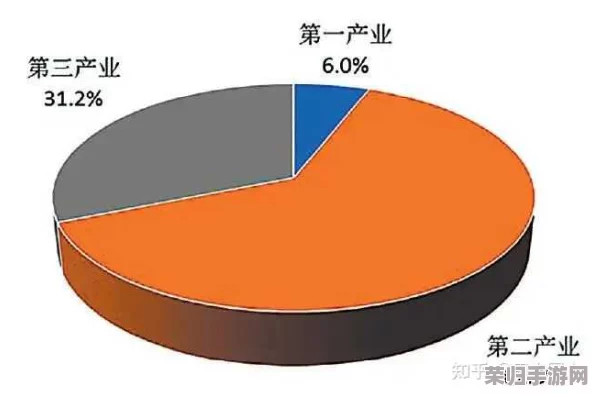 国产一产二产三产区别:用户深刻解析如何区分各产业的特点与发展现状 国产一产二产三产区别:用户深刻解析如何区分各产业的特点与发展现状