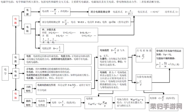 深度解析第三章:焚尸炉内三只狗头迷局,图文流程攻略全剧情 深度解析第三章:焚尸炉内三只狗头迷局,图文流程攻略全剧情