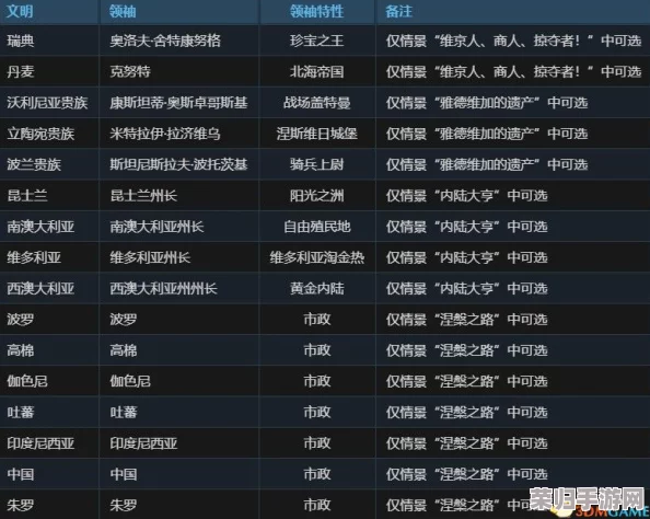 《文明6:风云变幻》深度攻略宝典,解锁热门策略与玩法秘籍大全! 《文明6:风云变幻》深度攻略宝典,解锁热门策略与玩法秘籍大全!