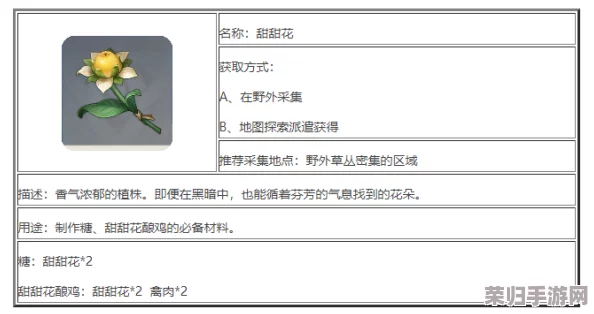 原神深度探索：甜甜花图鉴，全材料获取攻略与效用详解