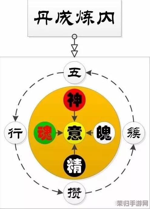 五蕴丹：修炼内功与身心平衡的完美结合，助你走向健康人生新境界