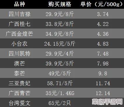 97精产国品产区：网友热评与高评分揭示的品质之选