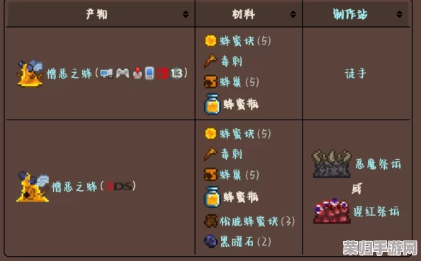 掌握泰拉瑞亚:自制瓶装蜂蜜的甜蜜秘诀与步骤详解! 掌握泰拉瑞亚:自制瓶装蜂蜜的甜蜜秘诀与步骤详解!