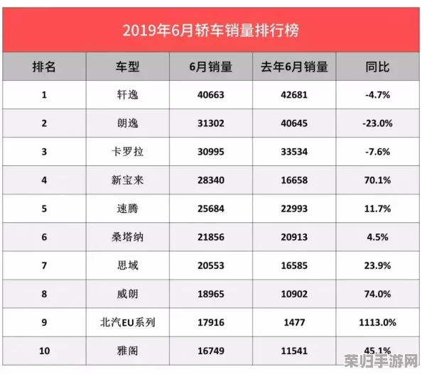 六月天中文日产暮无限码：驰骋赛道，纵情释放你的速度激情！