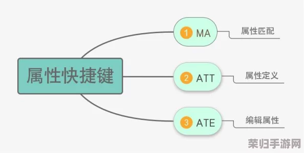 cad免费高清视频3.1：提升设计效率的必备工具，助你轻松掌握CAD技巧与应用