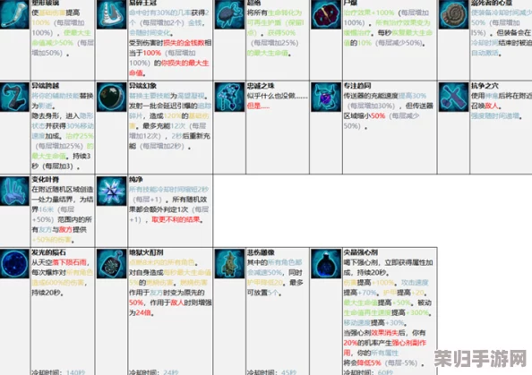 《雨中冒险2》全：月之秘宝道具图鉴，解锁奇幻之旅的必备神器！
