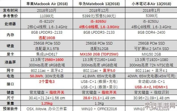 15岁macbook高清：性能依旧出色，适合日常使用与轻度创作的理想选择