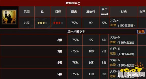 暗黑地牢2深度解析：修女全技能与道途选择指南