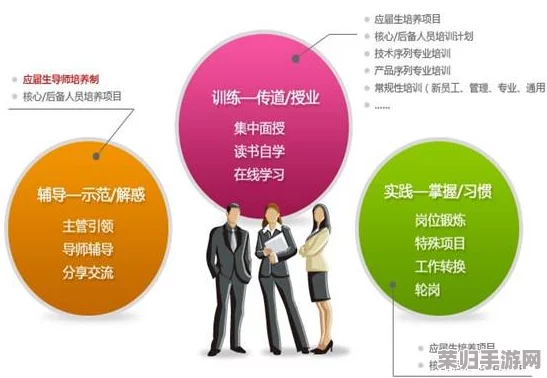 轮换2：深度理解如何进行有效的工作轮换管理方案