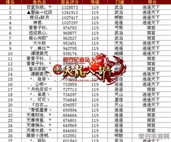 探索《天龙八部》最佳买号区服,哪一区能助你江湖称雄? 探索《天龙八部》最佳买号区服,哪一区能助你江湖称雄?
