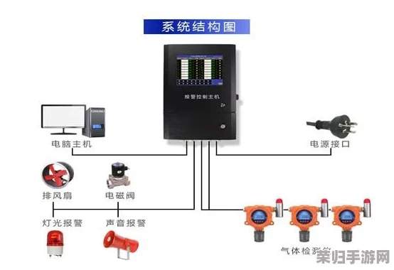 防屏蔽通道防屏蔽入口线路，用户称赞其设计合理有效，使用方便而可靠