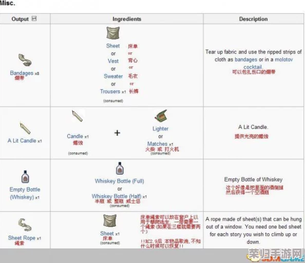 终极僵尸末日生存指南：黄油刀至强武器，深入《僵尸毁灭工程》武器图鉴