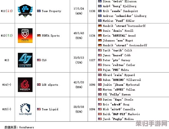 全球公认CSGO巅峰之王，究竟是谁独领风骚？