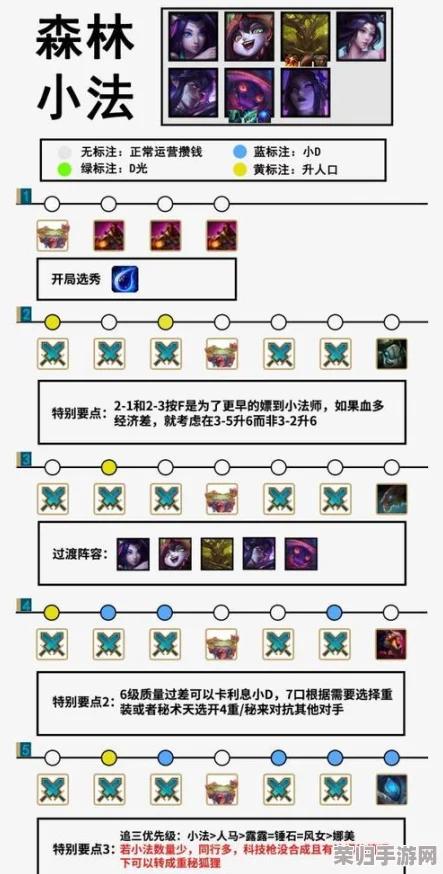 云顶之弈S6深度：各等级卡牌抽取概率全解析，助你精准布局上分之路！