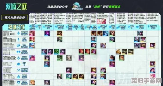 云顶之弈S6深度：各等级卡牌抽取概率全解析，助你精准布局上分之路！