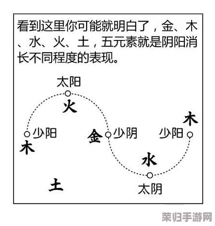 公gong的浮之手中字：解读古代文明中的神秘符号及其象征意义