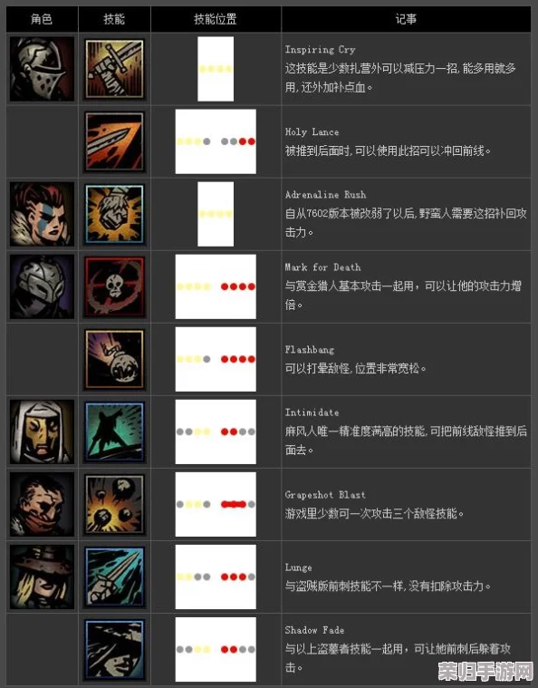 深入解析《暗黑地牢2》修女职业路线：策略、技能与信仰之旅全攻略