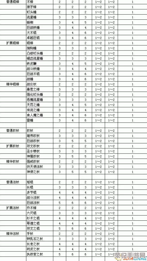 暗黑破坏神2重制版：深度打造拓展版装备秘籍，精华公式大全一网打尽！