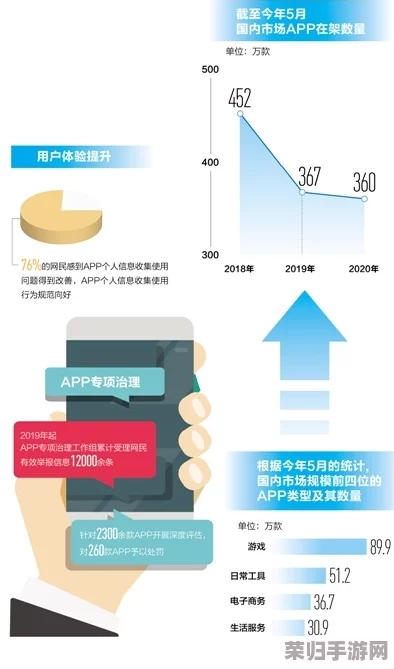 揭秘＂色天堂app＂背后的隐秘世界与其复杂网络中的挑战与发展