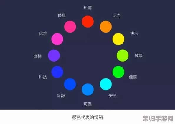 丨九色丨刺激：揭秘不同颜色对人类情绪和行为的影响