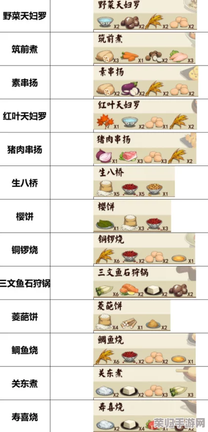 解锁美食梦物语：全方位攻略揭秘食谱菜单高效获取技巧与策略