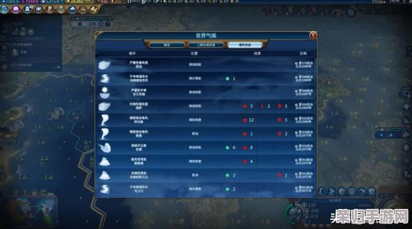 文明VI深度策略解析：探索哪些领袖与策略组合最易征服神级挑战