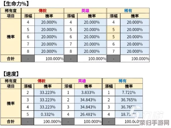 第七史诗：高效管理紫装策略与全面装备系统深度剖析指南