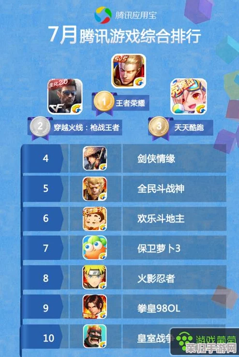 2024年度精选：顶级联机手游TOP5榜单，畅享实时对战乐趣的必玩推荐下载
