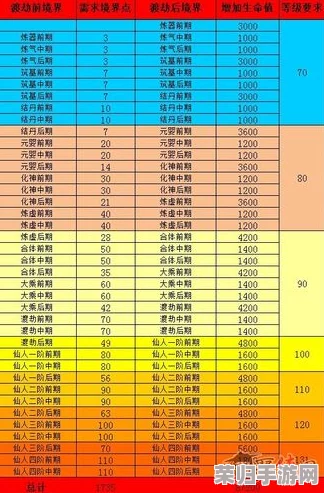 深度挖掘：《神仙道》角色培养至完美境界，全面解析满培所需资源与策略精髓