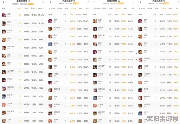 王者荣耀S29赛季：重塑发育路辉煌，顶尖射手英雄排行与强势上分策略推荐
