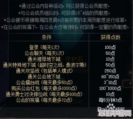 DNF公会副本全解析：速通效率与乐趣并存的优选攻略
