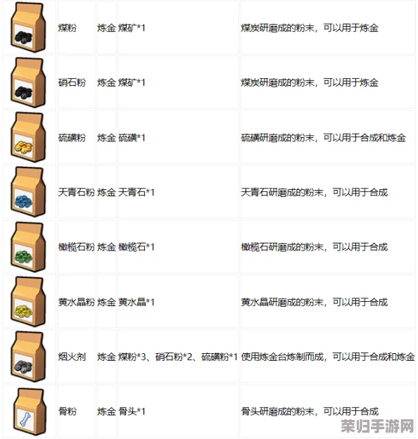 乐高无限:终极合成指南——解锁全物品制作秘籍与策略精研手册 乐高无限:终极合成指南——解锁全物品制作秘籍与策略精研手册