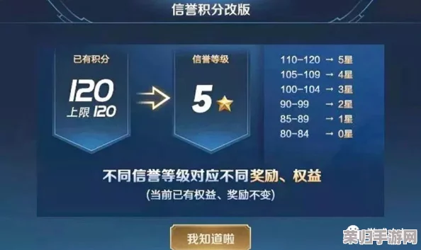 曙光英雄信誉分提升全攻略:高效行为准则与加分技巧详解 曙光英雄信誉分提升全攻略:高效行为准则与加分技巧详解