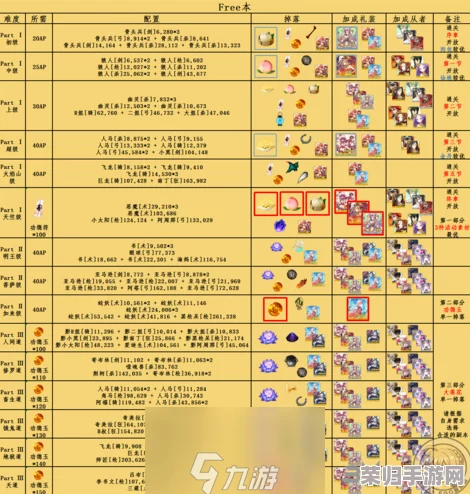 FGO国服5.20-5.26高效御主任务指南：掌握周常要点，畅享五月二十至二十六游戏攻略盛宴