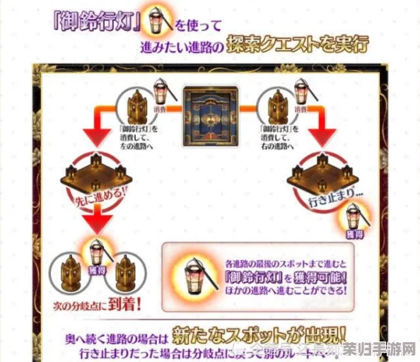 FGO德川回天迷宫深度探索：解锁专属指令纹章，策略搭配效果全攻略指南