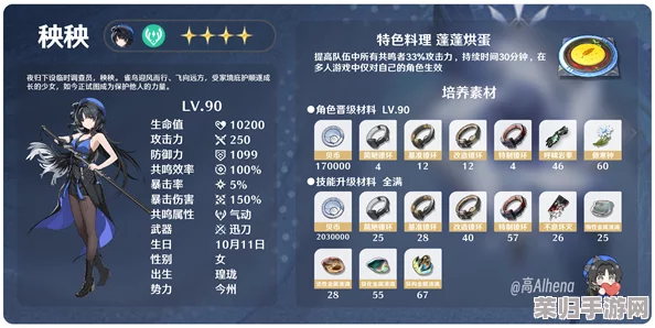 全面剖析鸣潮椿：独特技能展示与高效培养材料指南，解锁角色潜能新境界