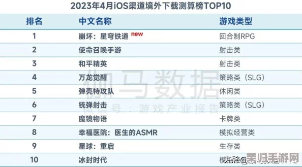 万龙觉醒：全方位英雄成长策略与高效练级秘籍大公开