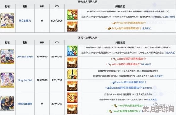 FGO圣诞庆典Ⅲ：骑阶上级自由本高效配置指南与稀有掉落全览