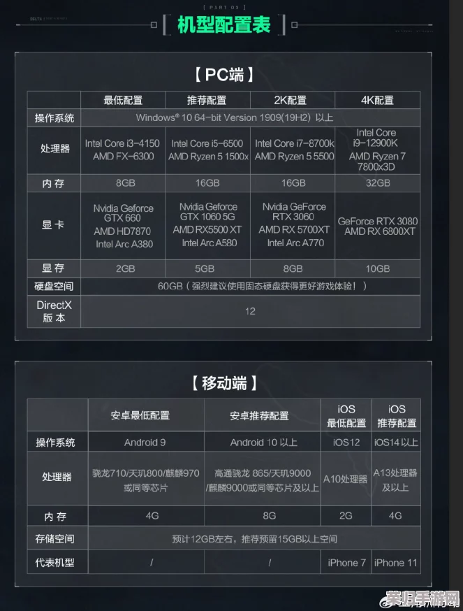 三角洲行动正式版下载指南：官方直链获取与安装步骤详解