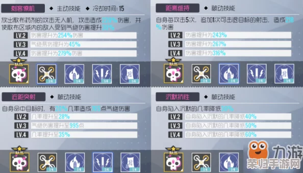 深度剖析双生视界：朱诺公式服角色技能与属性全览，独家图鉴带你领略其独特魅力！