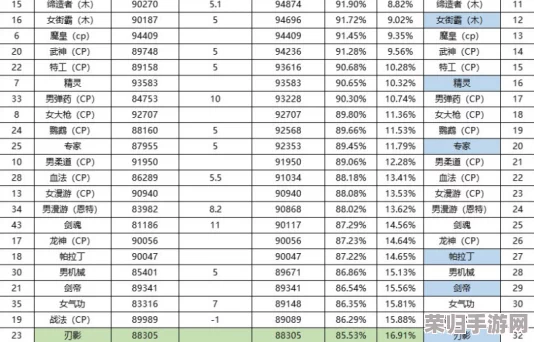 DNF 2024年9月：重塑巅峰，全职业实力格局最新排行榜揭晓及趋势前瞻
