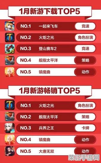2024年热门四人同乐新游精选：探索最受欢迎的团队游戏下载推荐，共赴欢乐时光！