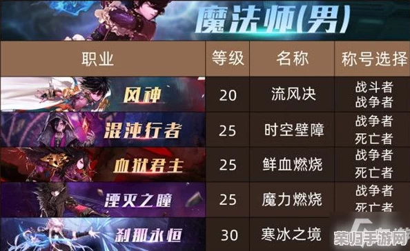 深度对比：地下城与勇士中，哪款称号属性加成更优，更适合你的职业进阶之路？