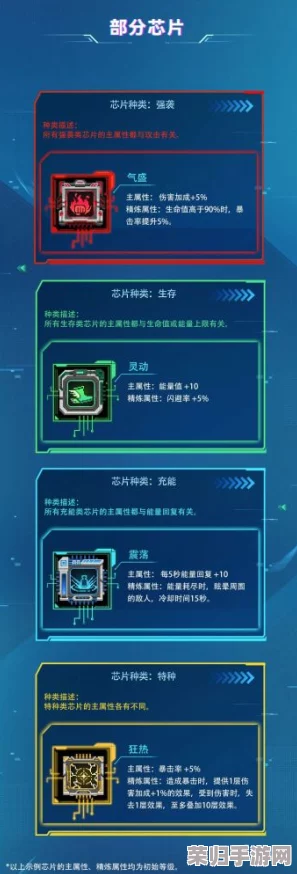 怪物狂潮策略揭秘：高效途径解锁科技芯片，加速积累科技点指南