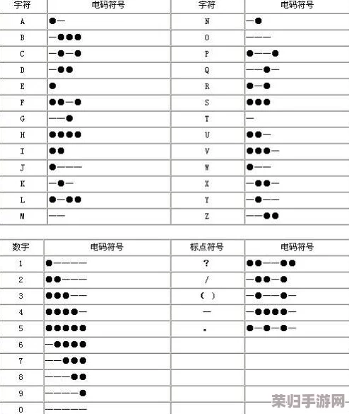 掌握三角洲行动秘语：摩斯密码对照表详解与实战解读技巧