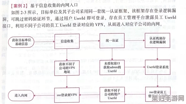 三角洲行动：全方位指南教你解锁并安全开启复杂保险箱的秘诀与步骤