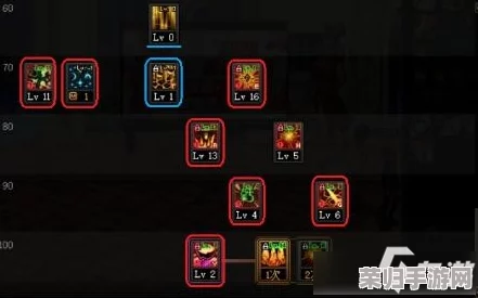 《地下城与勇士》元素师：探索冰晶、烈焰还是风暴，最优流派实战解析指南